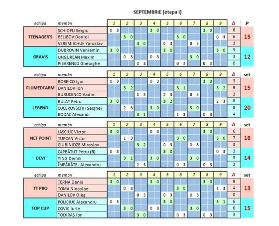 Prima etapă a SuperLeague ATTP 2025–2026